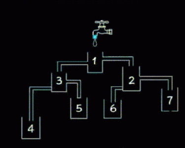 ​趣味测试 - 哪个杯子先装满水？