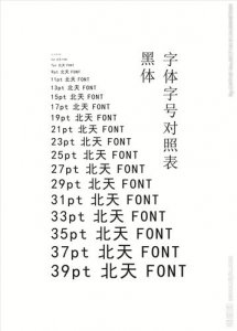 ​黑体五号字体对应的数字（黑体五号字体对应的数字解说）